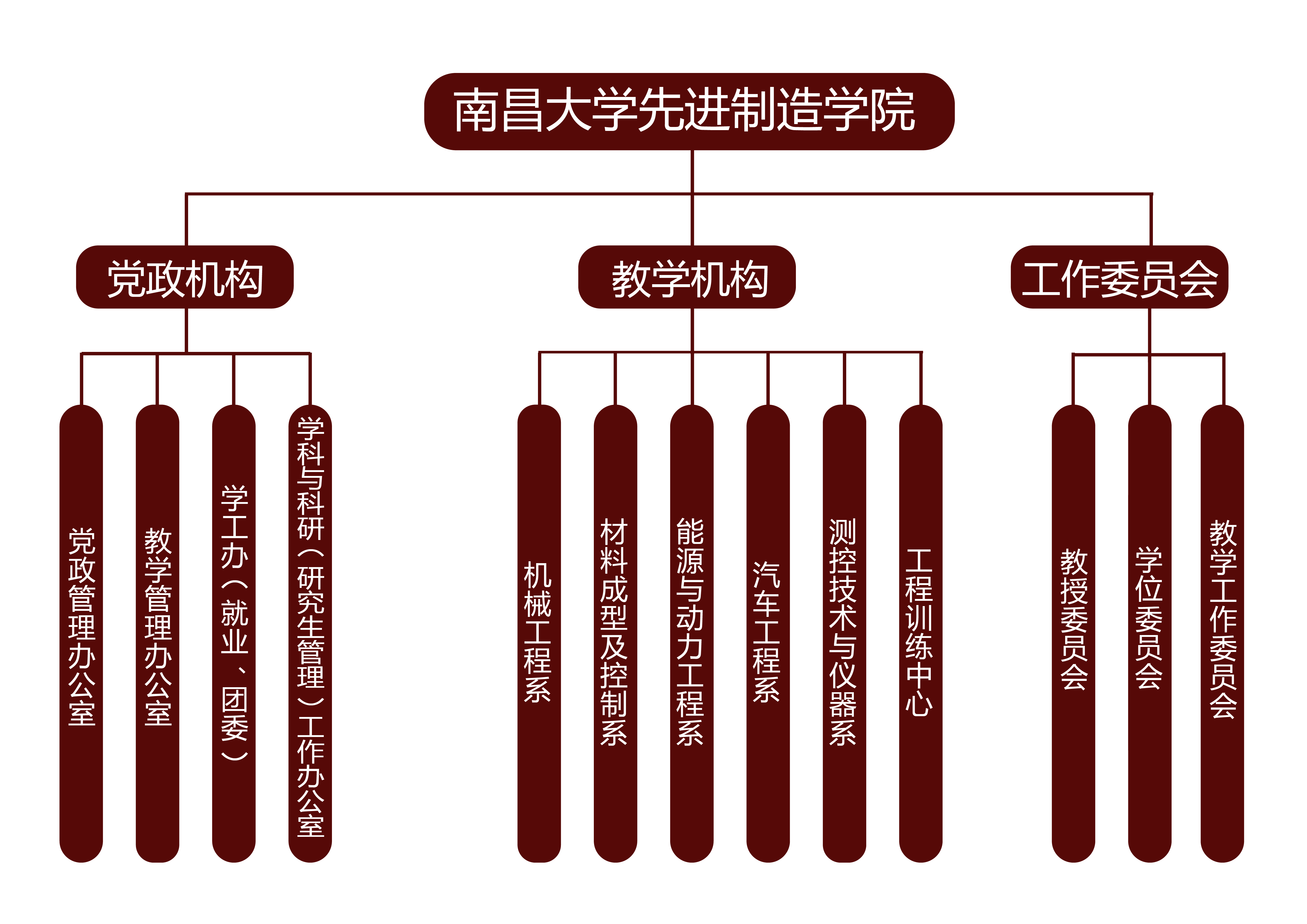 先进制造学院架构图1.png